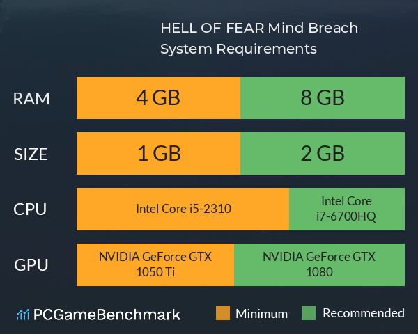 HELL OF FEAR: Mind Breach System Requirements PC Graph - Can I Run HELL OF FEAR: Mind Breach HELL OF FEAR: Mind Breach System Requirements PC Graph - Can I Run HELL OF FEAR: Mind Breach
