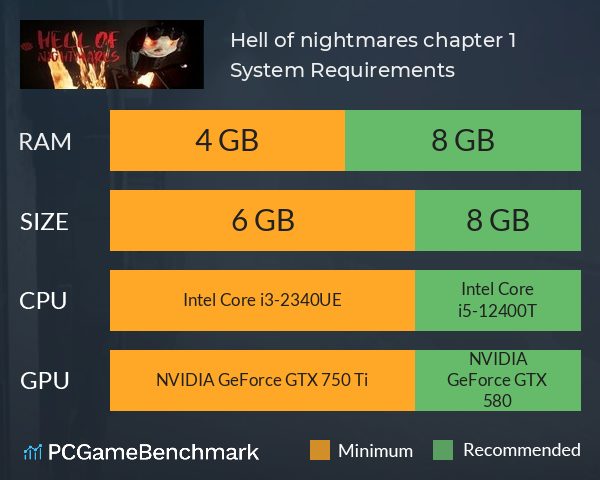 Hell of nightmares chapter 1 System Requirements PC Graph - Can I Run Hell of nightmares chapter 1 Hell of nightmares chapter 1 System Requirements PC Graph - Can I Run Hell of nightmares chapter 1