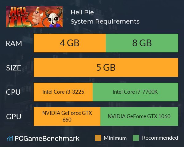 Hell Pie System Requirements PC Graph - Can I Run Hell Pie