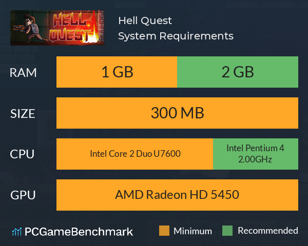 Hell Quest System Requirements PC Graph - Can I Run Hell Quest