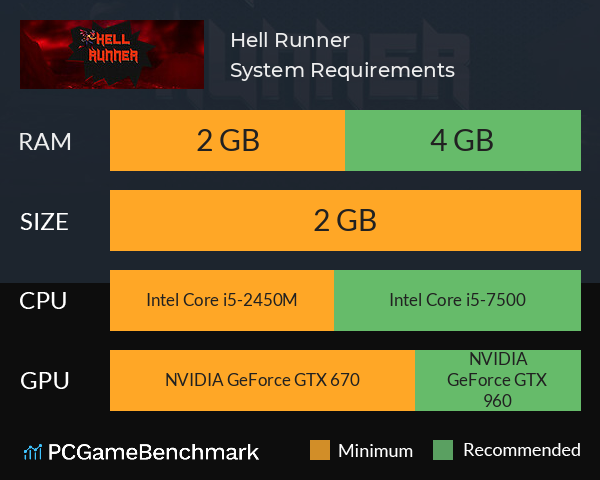 Hell Runner System Requirements PC Graph - Can I Run Hell Runner