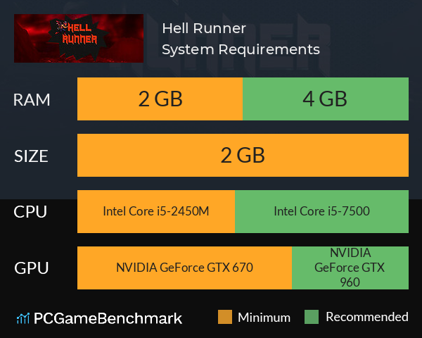 Hell Runner System Requirements PC Graph - Can I Run Hell Runner Hell Runner System Requirements PC Graph - Can I Run Hell Runner