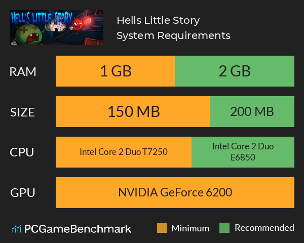 Hell`s Little Story System Requirements PC Graph - Can I Run Hell`s Little Story
