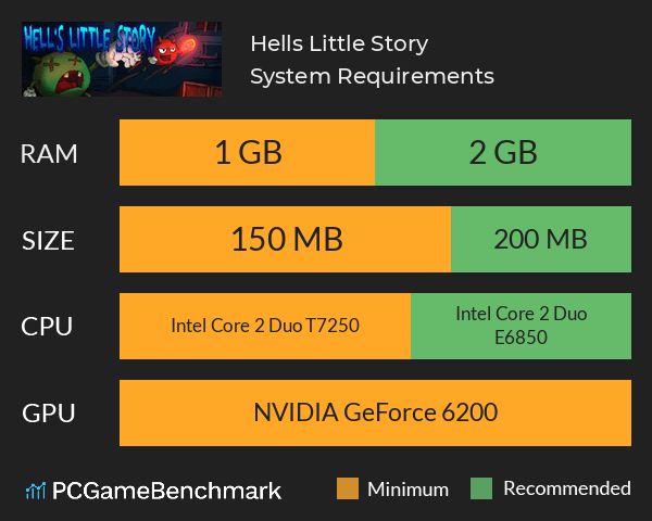 Hell`s Little Story System Requirements PC Graph - Can I Run Hell`s Little Story Hell`s Little Story System Requirements PC Graph - Can I Run Hell`s Little Story