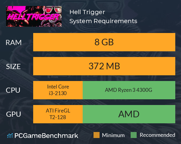 Hell Trigger System Requirements PC Graph - Can I Run Hell Trigger Hell Trigger System Requirements PC Graph - Can I Run Hell Trigger