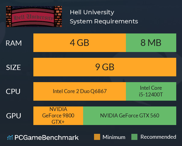 Hell University System Requirements PC Graph - Can I Run Hell University Hell University System Requirements PC Graph - Can I Run Hell University