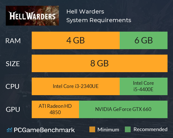 Hell Warders System Requirements PC Graph - Can I Run Hell Warders