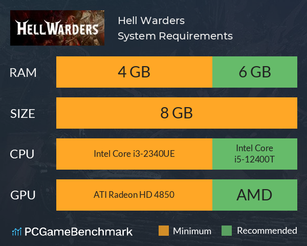 Hell Warders System Requirements PC Graph - Can I Run Hell Warders