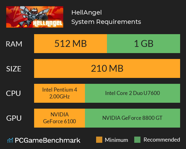 HellAngel System Requirements PC Graph - Can I Run HellAngel HellAngel System Requirements PC Graph - Can I Run HellAngel