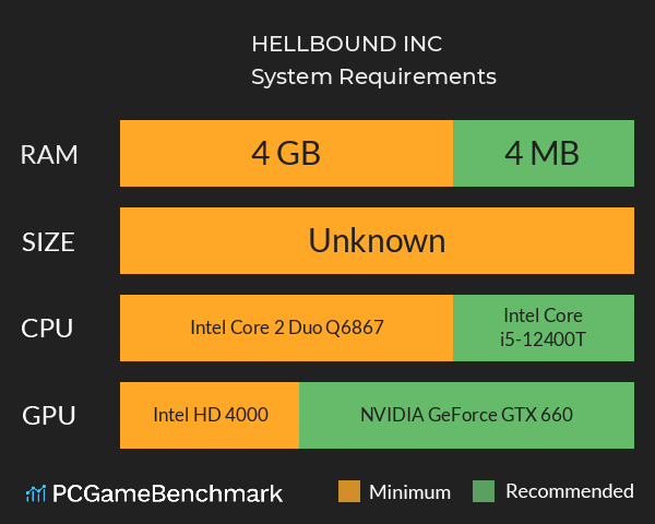 HELLBOUND INC System Requirements PC Graph - Can I Run HELLBOUND INC HELLBOUND INC System Requirements PC Graph - Can I Run HELLBOUND INC