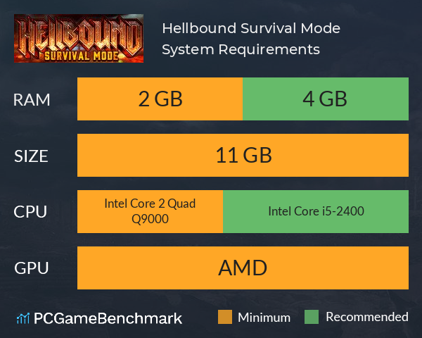 Hellbound: Survival Mode System Requirements PC Graph - Can I Run Hellbound: Survival Mode