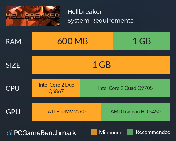 Hellbreaker System Requirements PC Graph - Can I Run Hellbreaker