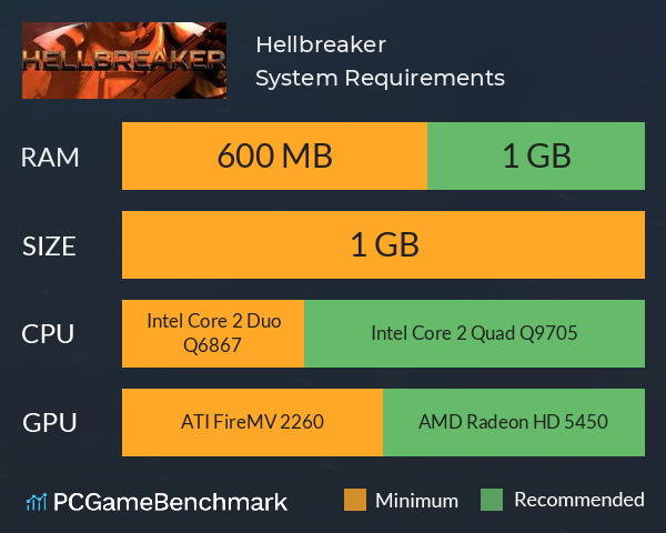 Hellbreaker System Requirements PC Graph - Can I Run Hellbreaker Hellbreaker System Requirements PC Graph - Can I Run Hellbreaker