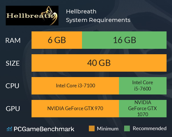 Hellbreath System Requirements PC Graph - Can I Run Hellbreath