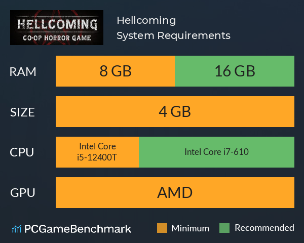 Hellcoming System Requirements PC Graph - Can I Run Hellcoming Hellcoming System Requirements PC Graph - Can I Run Hellcoming