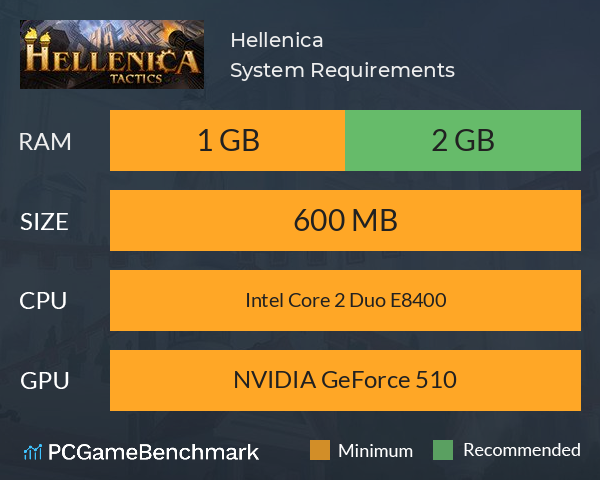 Hellenica System Requirements PC Graph - Can I Run Hellenica