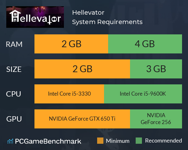 Hellevator System Requirements PC Graph - Can I Run Hellevator