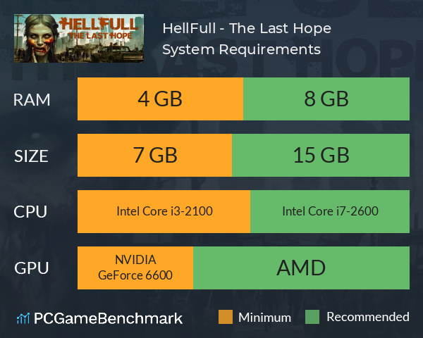 HellFull - The Last Hope System Requirements PC Graph - Can I Run HellFull - The Last Hope