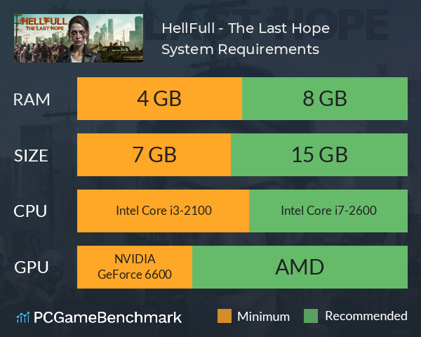 HellFull - The Last Hope System Requirements PC Graph - Can I Run HellFull - The Last Hope