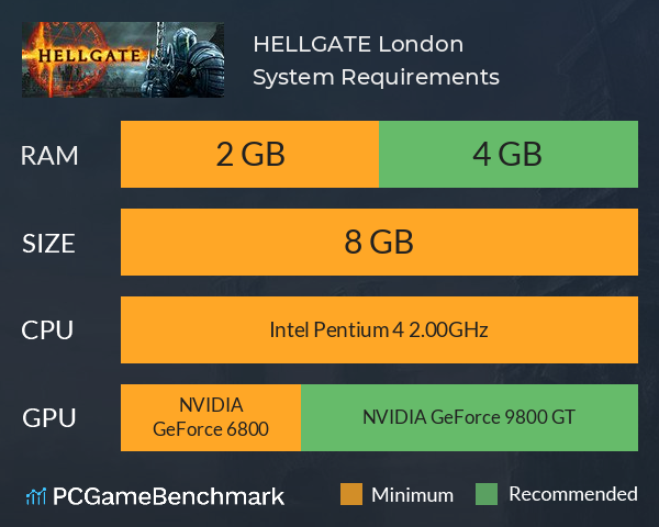 HELLGATE: London System Requirements PC Graph - Can I Run HELLGATE: London
