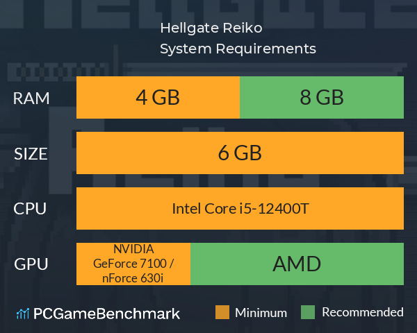 Hellgate Reiko System Requirements PC Graph - Can I Run Hellgate Reiko Hellgate Reiko System Requirements PC Graph - Can I Run Hellgate Reiko