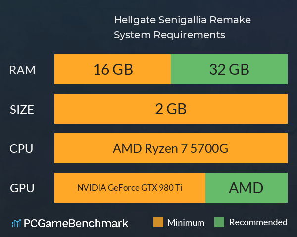 Hellgate Senigallia Remake System Requirements PC Graph - Can I Run Hellgate Senigallia Remake Hellgate Senigallia Remake System Requirements PC Graph - Can I Run Hellgate Senigallia Remake
