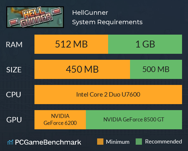 HellGunner System Requirements PC Graph - Can I Run HellGunner