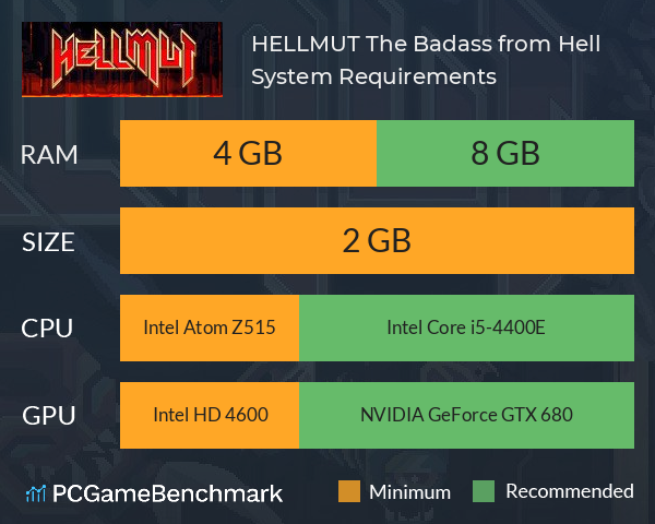 HELLMUT: The Badass from Hell System Requirements PC Graph - Can I Run HELLMUT: The Badass from Hell HELLMUT: The Badass from Hell System Requirements PC Graph - Can I Run HELLMUT: The Badass from Hell