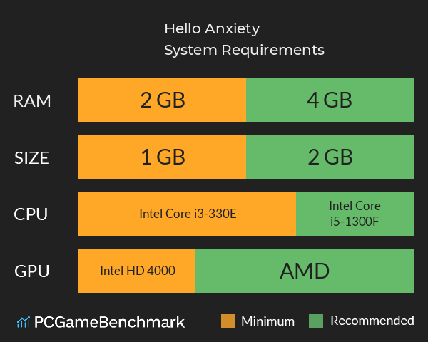 Hello Anxiety System Requirements PC Graph - Can I Run Hello Anxiety