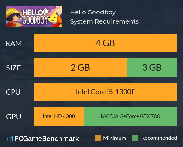 Hello Goodboy System Requirements PC Graph - Can I Run Hello Goodboy Hello Goodboy System Requirements PC Graph - Can I Run Hello Goodboy