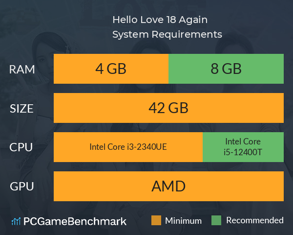 Hello Love: 18 Again System Requirements PC Graph - Can I Run Hello Love: 18 Again Hello Love: 18 Again System Requirements PC Graph - Can I Run Hello Love: 18 Again