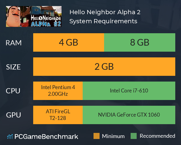 Hello Neighbor Alpha 2 System Requirements PC Graph - Can I Run Hello Neighbor Alpha 2