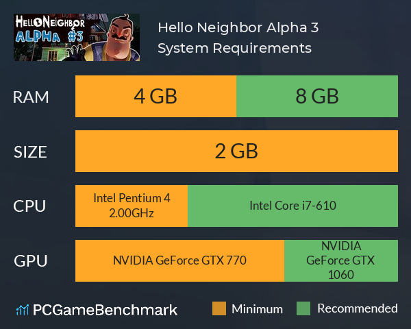 Hello Neighbor Alpha 3 System Requirements PC Graph - Can I Run Hello Neighbor Alpha 3