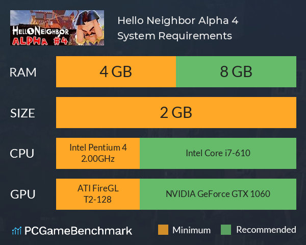Hello Neighbor Alpha 4 System Requirements PC Graph - Can I Run Hello Neighbor Alpha 4