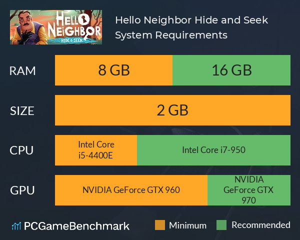 Hello Neighbor: Hide and Seek System Requirements PC Graph - Can I Run Hello Neighbor: Hide and Seek