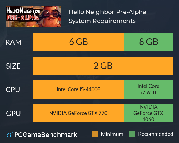 Hello Neighbor Pre-Alpha System Requirements PC Graph - Can I Run Hello Neighbor Pre-Alpha