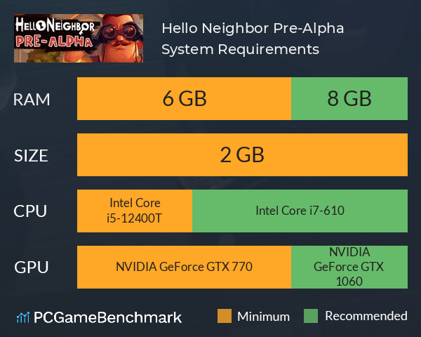 Hello Neighbor Pre-Alpha System Requirements PC Graph - Can I Run Hello Neighbor Pre-Alpha