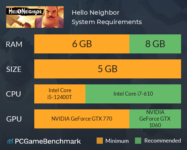 Hello Neighbor System Requirements PC Graph - Can I Run Hello Neighbor