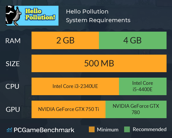 Hello Pollution! System Requirements PC Graph - Can I Run Hello Pollution! Hello Pollution! System Requirements PC Graph - Can I Run Hello Pollution!