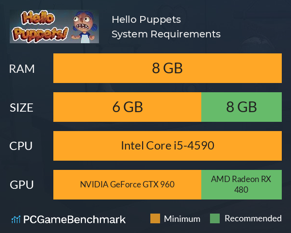 Hello Puppets! System Requirements PC Graph - Can I Run Hello Puppets!