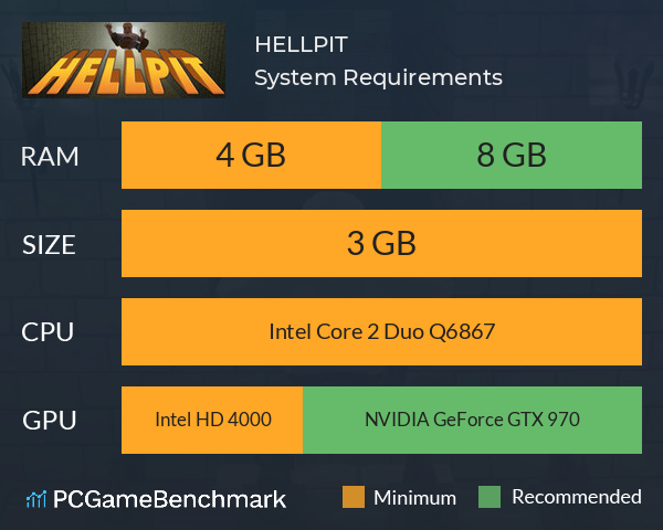 HELLPIT System Requirements PC Graph - Can I Run HELLPIT HELLPIT System Requirements PC Graph - Can I Run HELLPIT