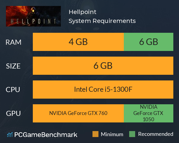 Hellpoint System Requirements PC Graph - Can I Run Hellpoint Hellpoint System Requirements PC Graph - Can I Run Hellpoint