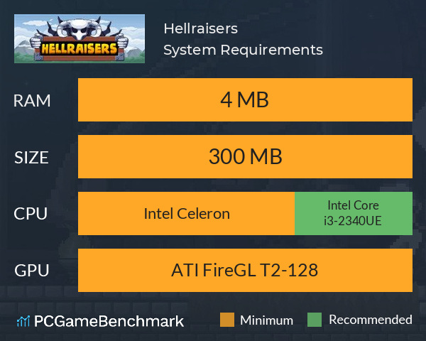 Hellraisers System Requirements PC Graph - Can I Run Hellraisers Hellraisers System Requirements PC Graph - Can I Run Hellraisers