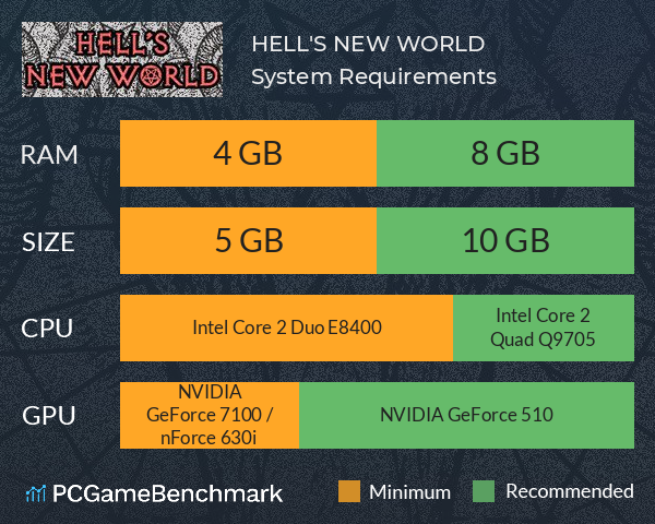 HELL'S NEW WORLD System Requirements PC Graph - Can I Run HELL'S NEW WORLD HELL'S NEW WORLD System Requirements PC Graph - Can I Run HELL'S NEW WORLD