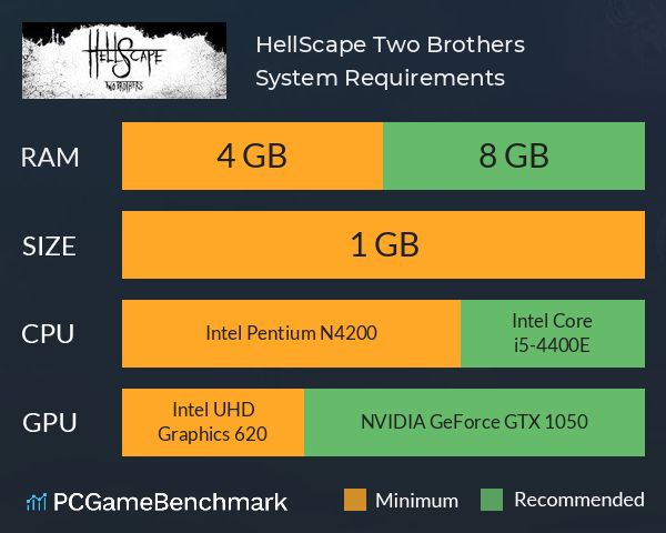 HellScape: Two Brothers System Requirements PC Graph - Can I Run HellScape: Two Brothers HellScape: Two Brothers System Requirements PC Graph - Can I Run HellScape: Two Brothers
