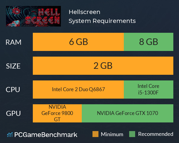 Hellscreen System Requirements PC Graph - Can I Run Hellscreen Hellscreen System Requirements PC Graph - Can I Run Hellscreen
