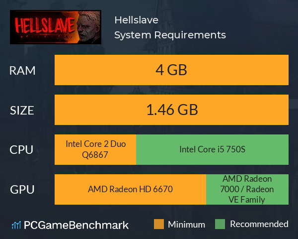 Hellslave System Requirements PC Graph - Can I Run Hellslave