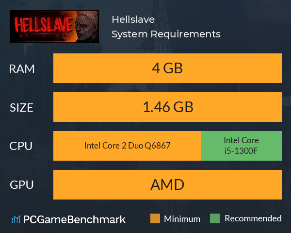 Hellslave System Requirements PC Graph - Can I Run Hellslave