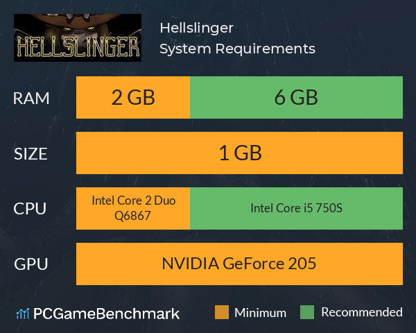 Hellslinger System Requirements PC Graph - Can I Run Hellslinger Hellslinger System Requirements PC Graph - Can I Run Hellslinger