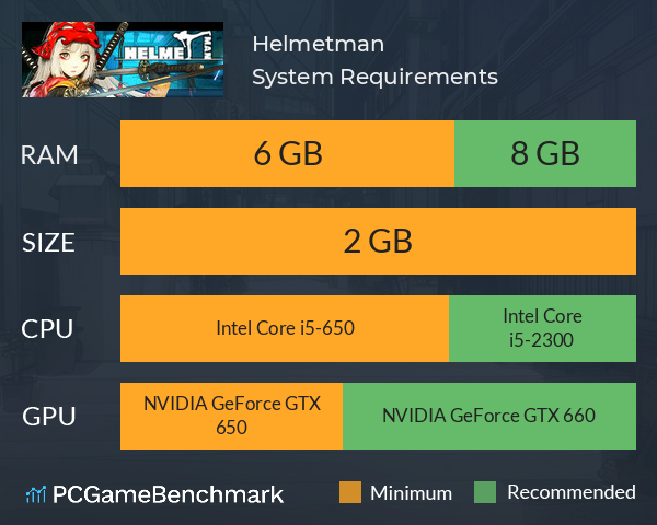 Helmetman System Requirements PC Graph - Can I Run Helmetman Helmetman System Requirements PC Graph - Can I Run Helmetman